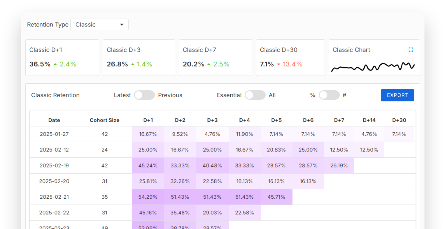 Analytics Screen - Image 1 - V2