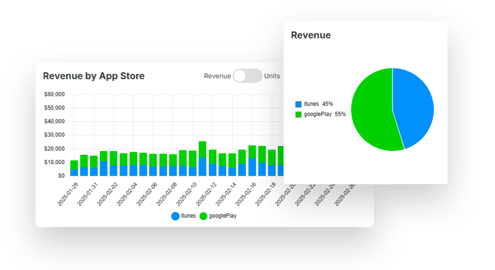 Analytics Screen - Image 3 - V3