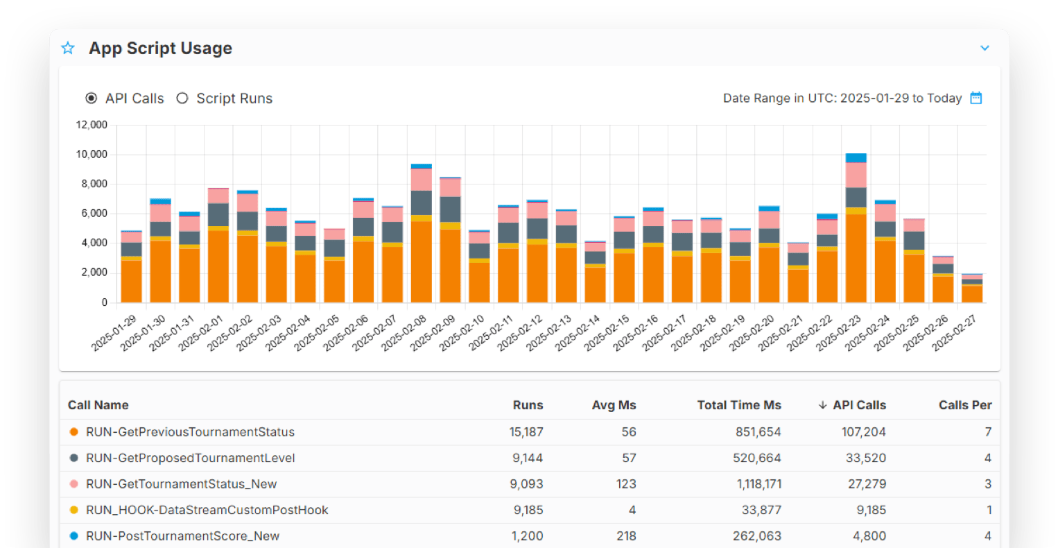 Cloud Control and Security Screen - Section 2 - Image 1